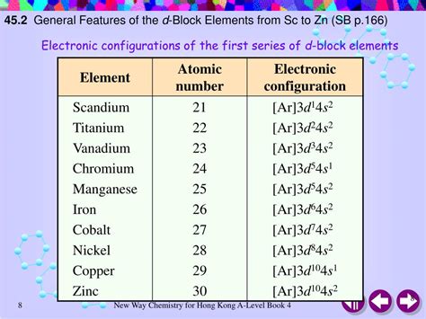 first transition series electronic configuration|Lesson Explainer: Electronic Configurations of Transition .